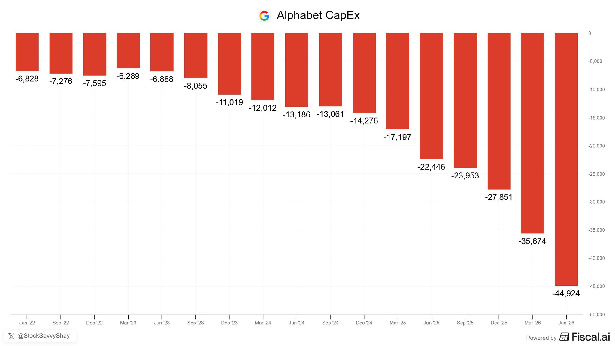 Google's $45 Billion Quarter