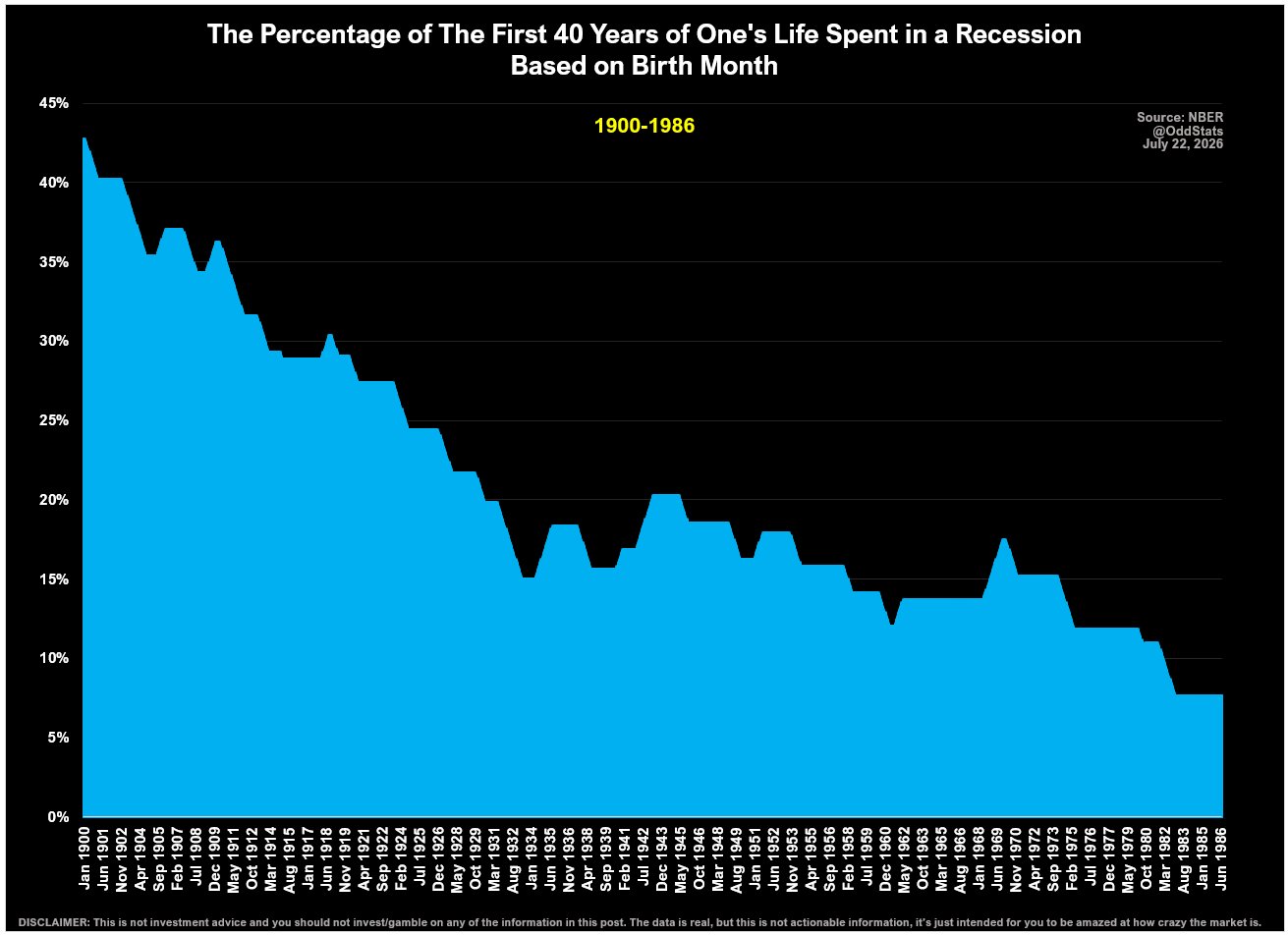 The Luckiest Generation Yet