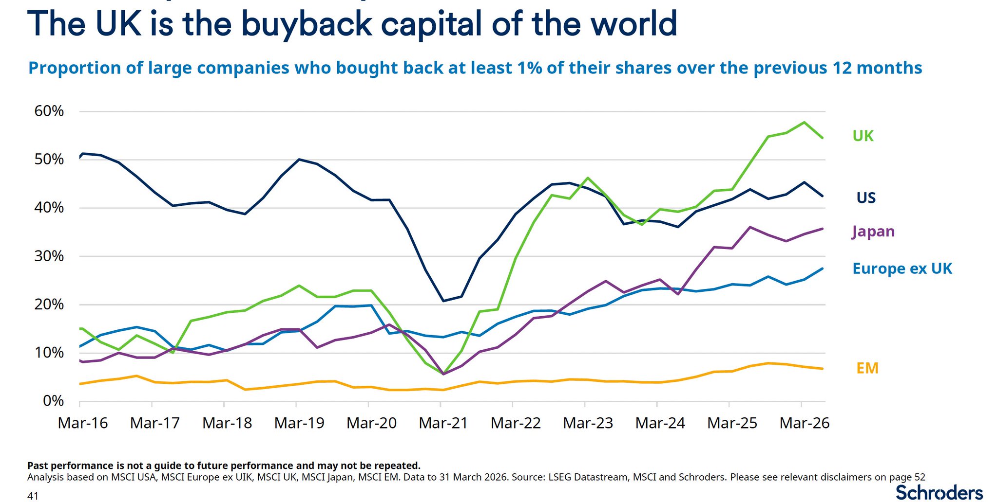 Buybacks: Made in Britain