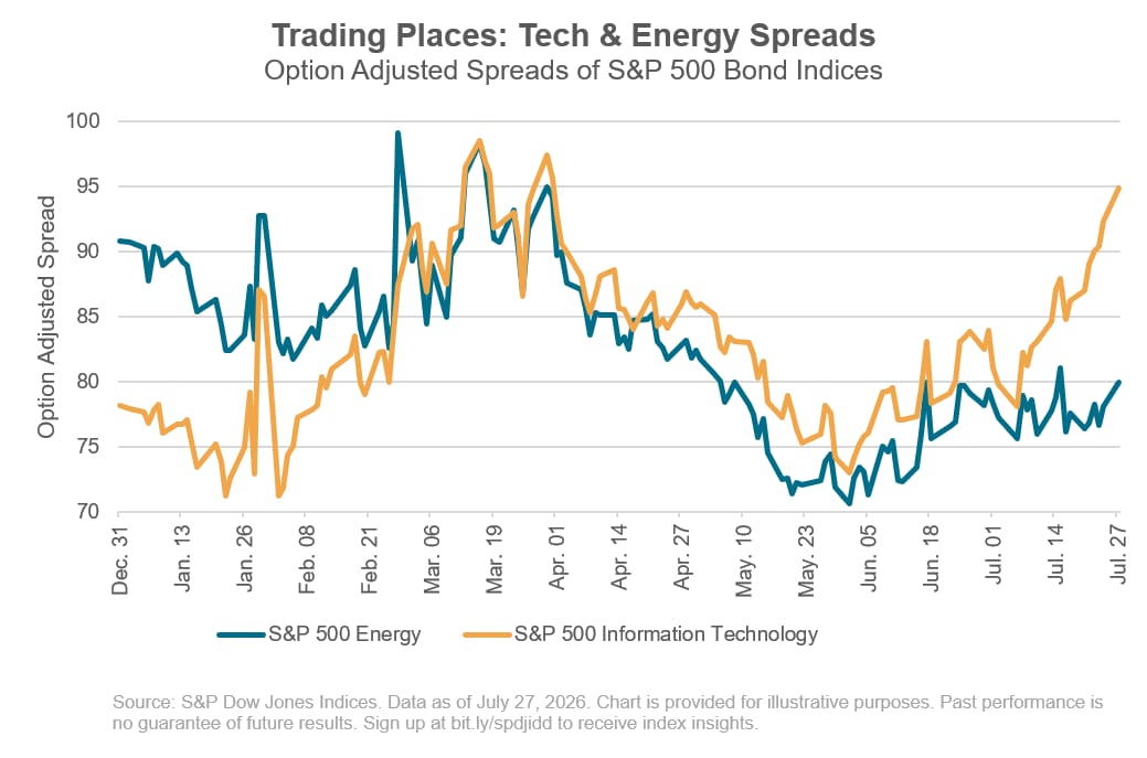 Trading Places, Literally