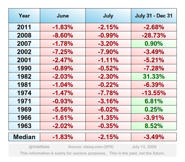 Two Red Months, Then What?