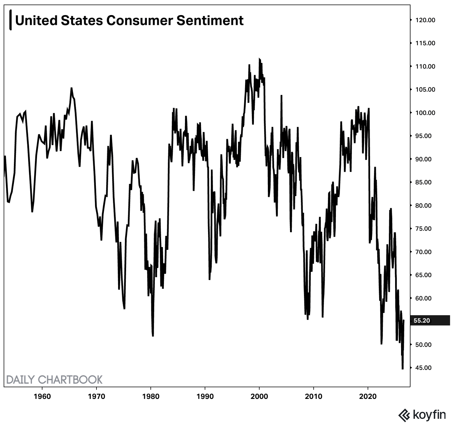 Record Wealth, Rotten Mood