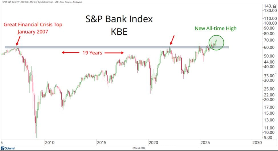 Banks Waited Nineteen Years