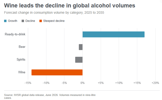 Wine Might Be In Trouble