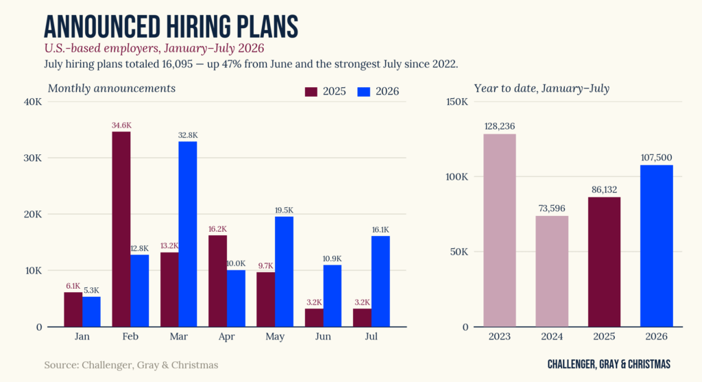 Nobody Mentioned The Hiring