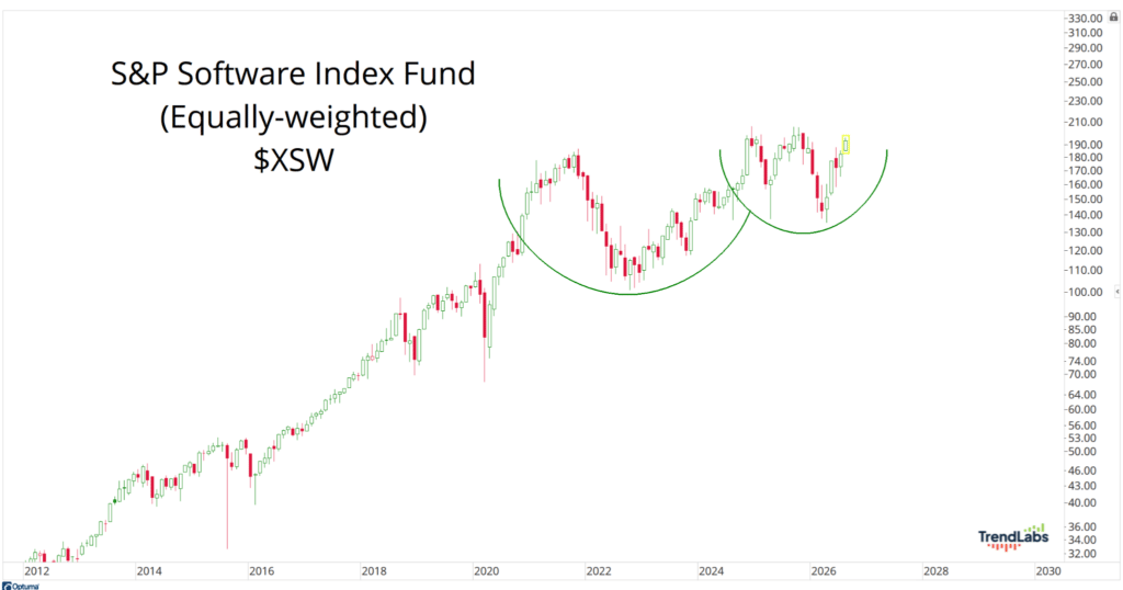 The Software Crash That Wasn't