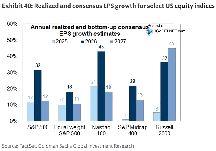 Small Caps, Big Estimates
