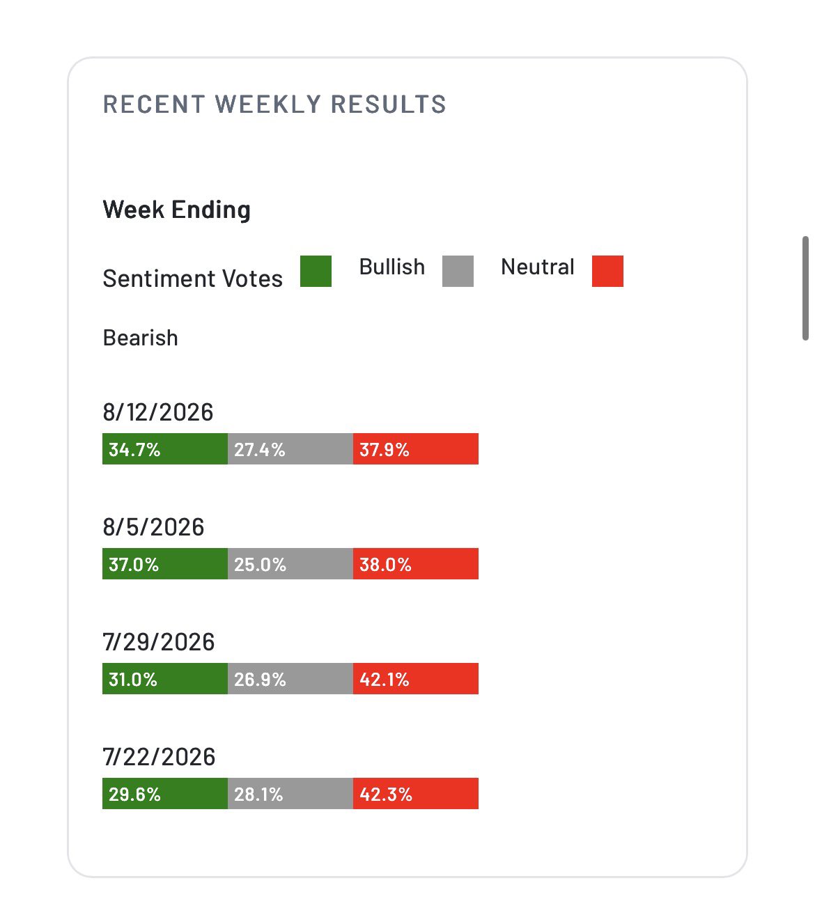 Four Straight Weeks Of Grumbling