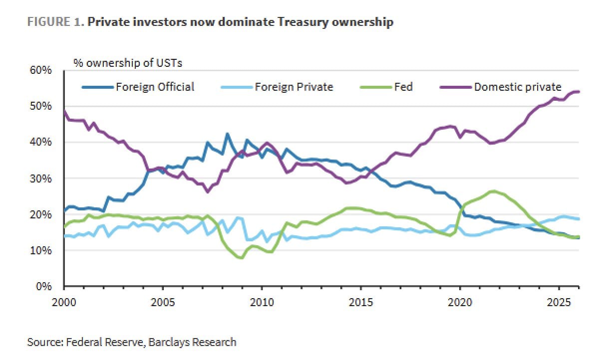 Uncle Sam's New Bankers