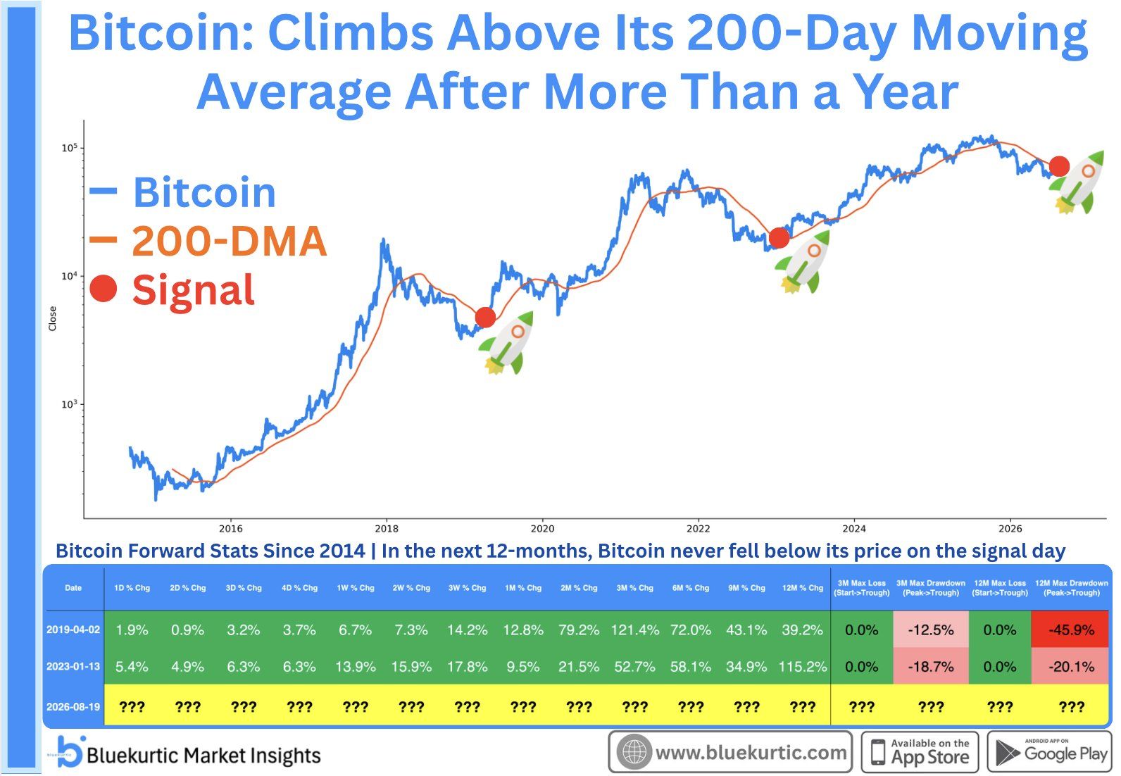 Bitcoin Crossed Its Line