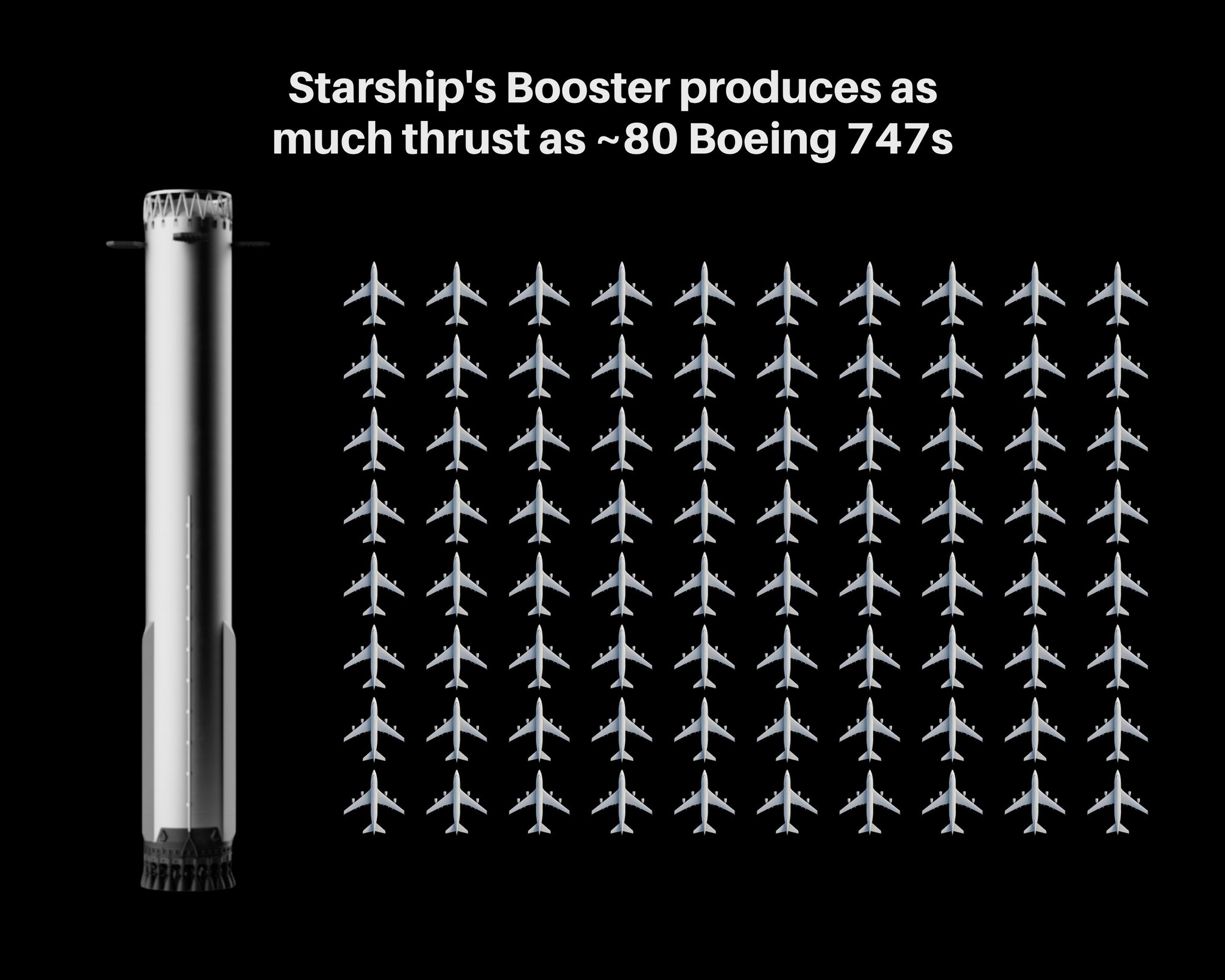 Eighty Jumbo Jets