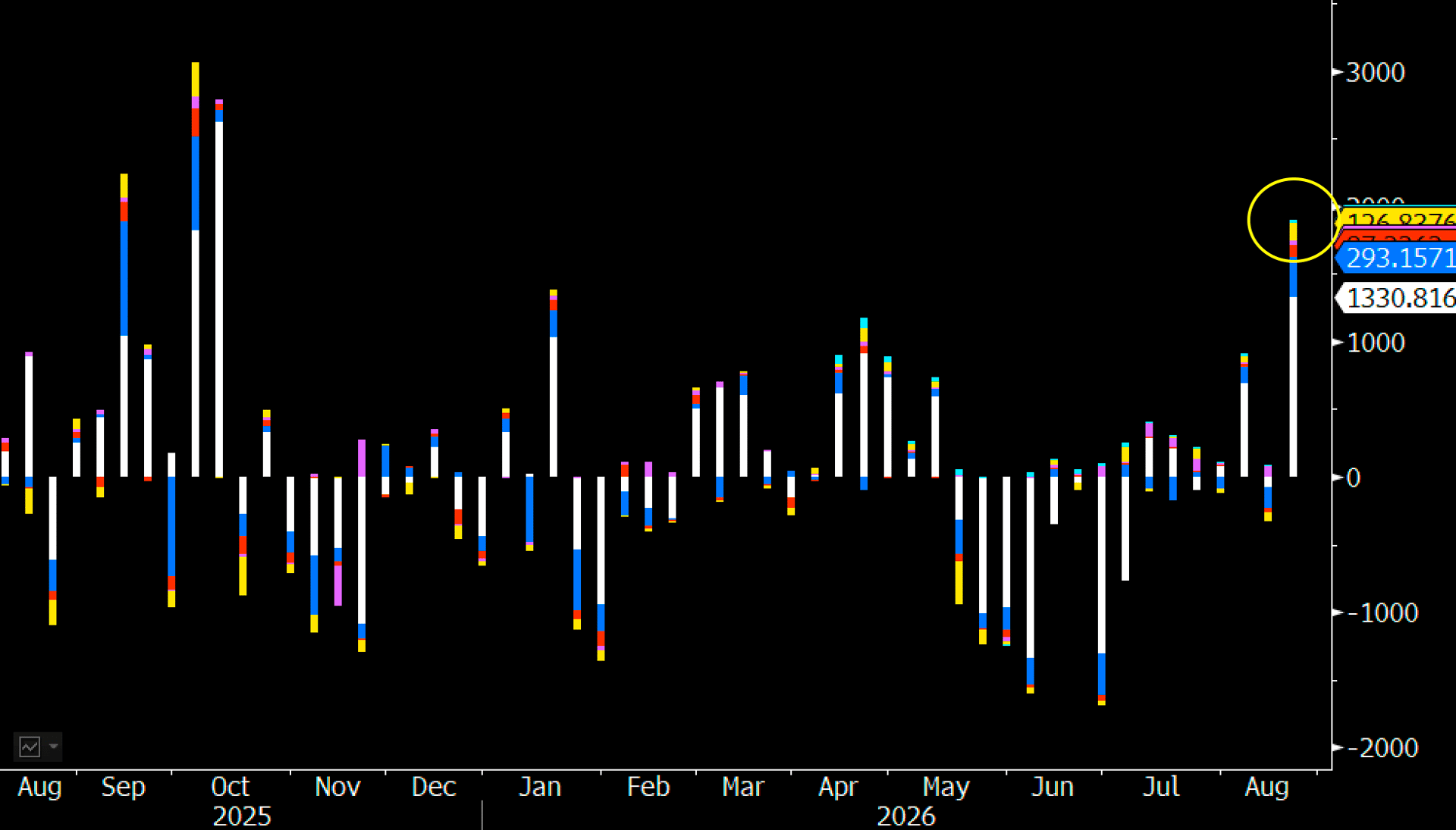 Bitcoin Just Went From $64K To $77K In A Minute