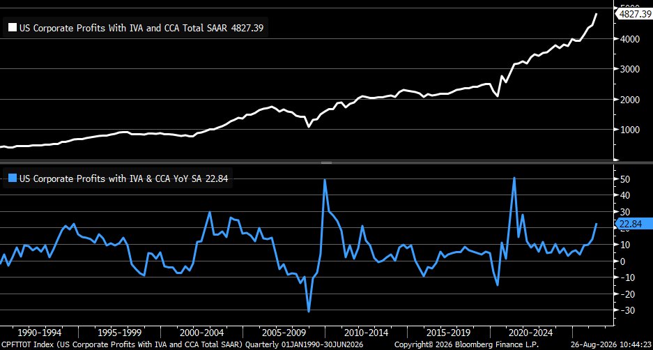 Profits Up 22.8% — Nobody's Talking About It