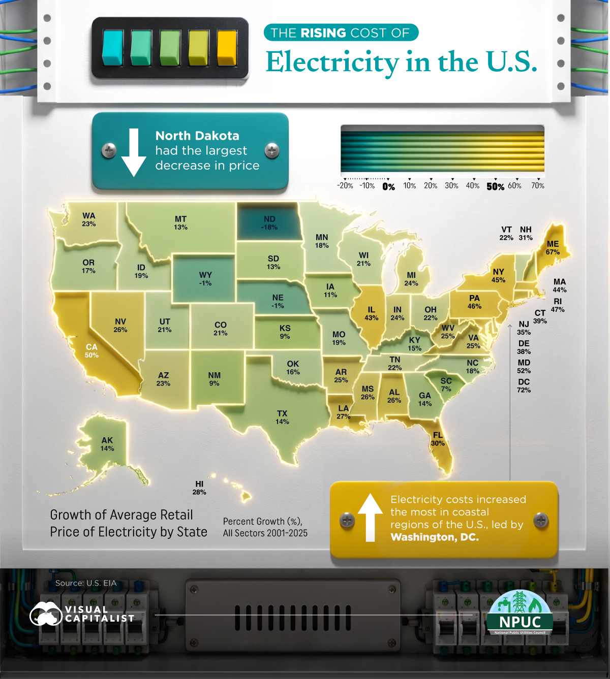 Your Electric Bill Is Up 72% Since 2001