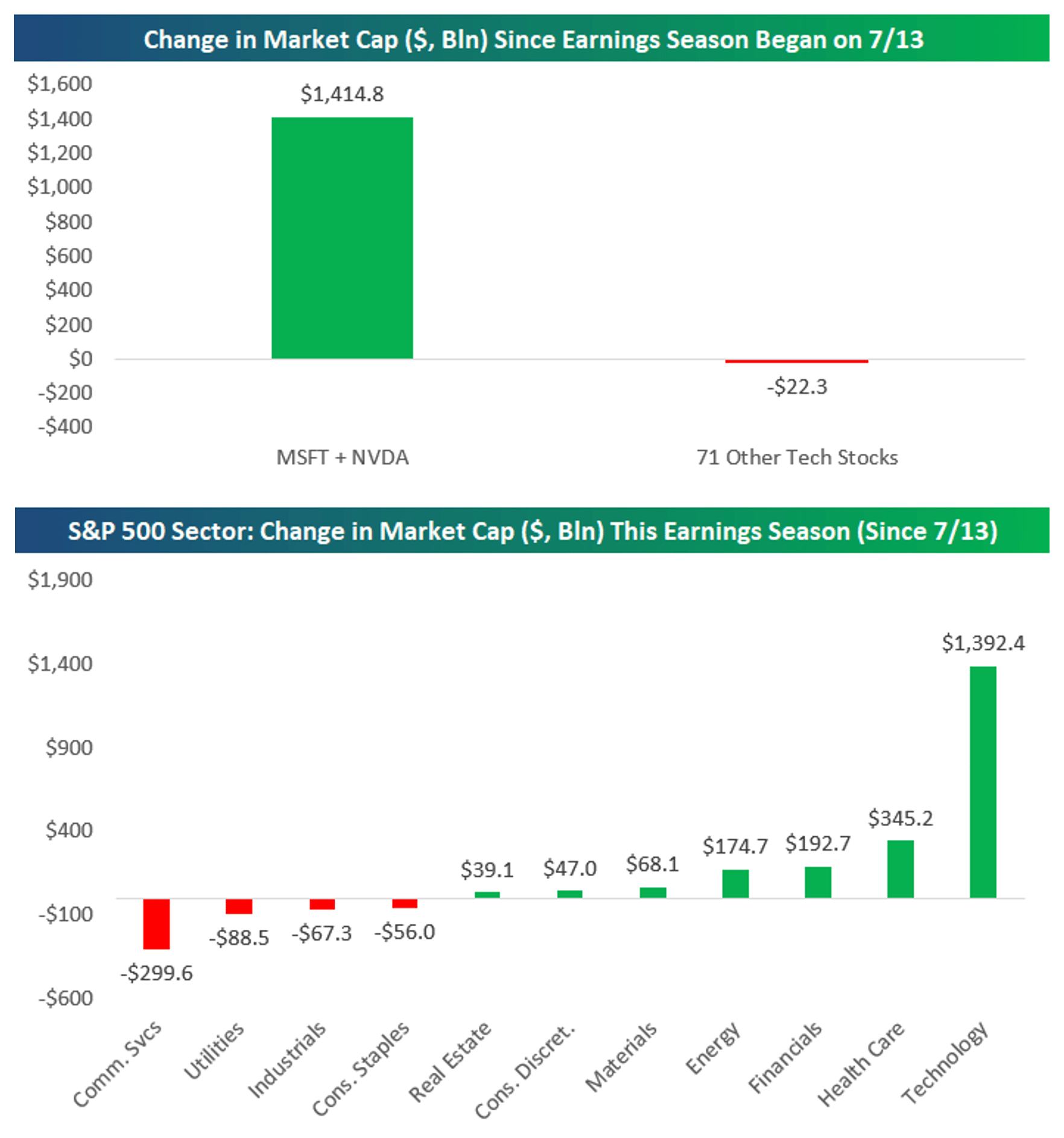 Two Stocks, $1.4 Trillion
