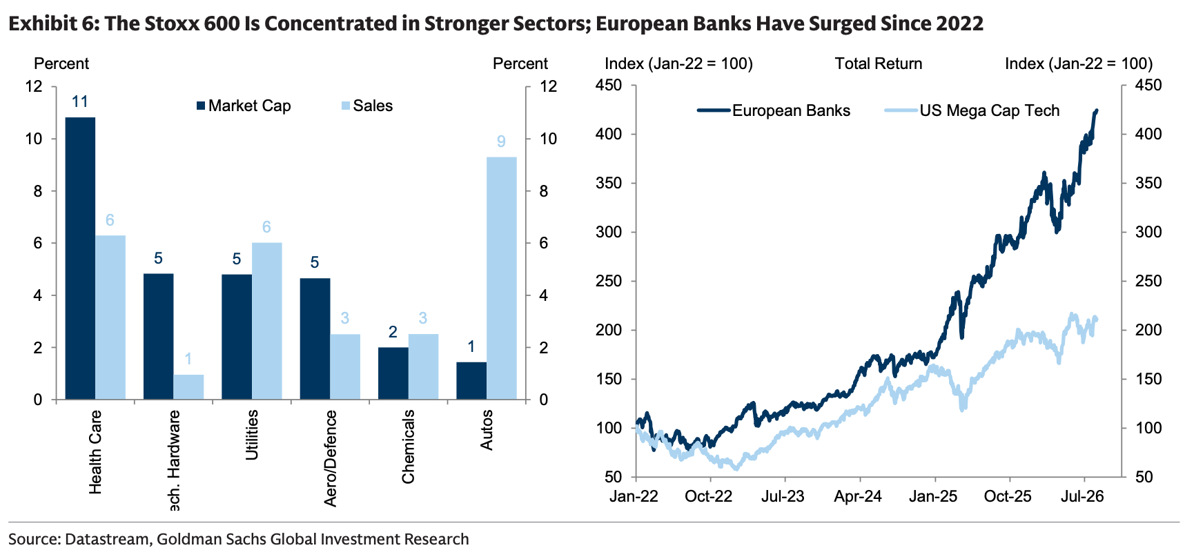European Banks Beat Big Tech