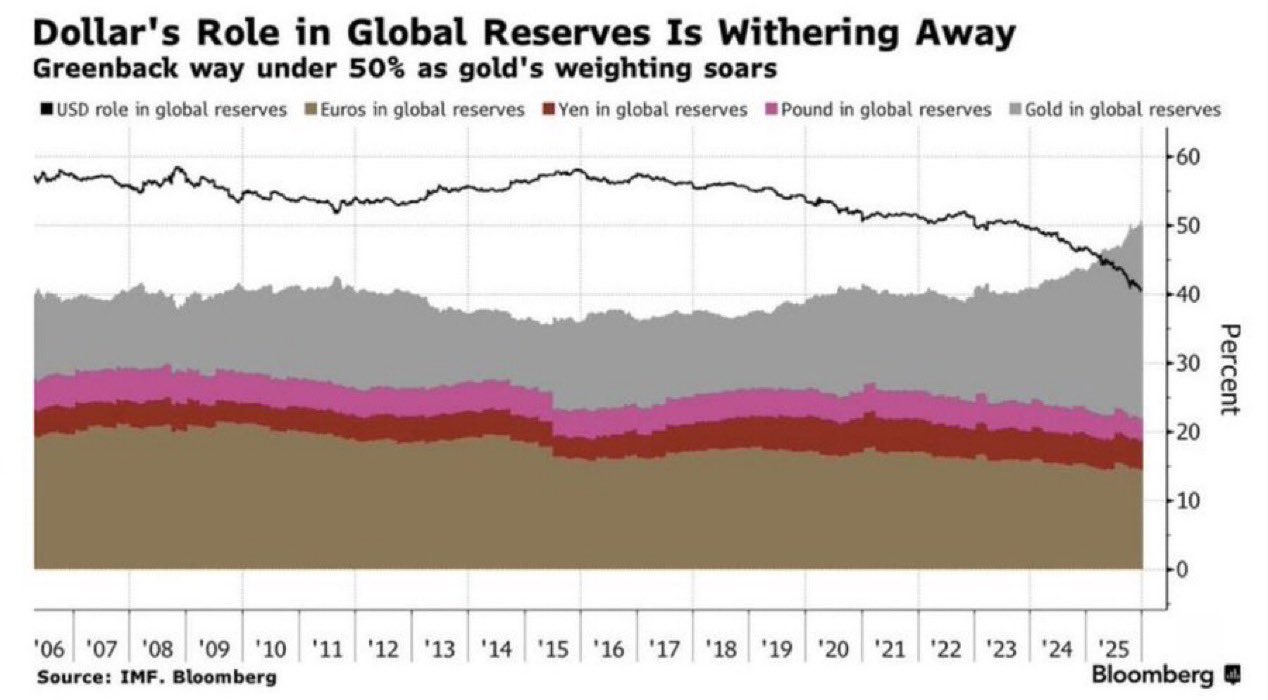 The Greenback's Slow Fade