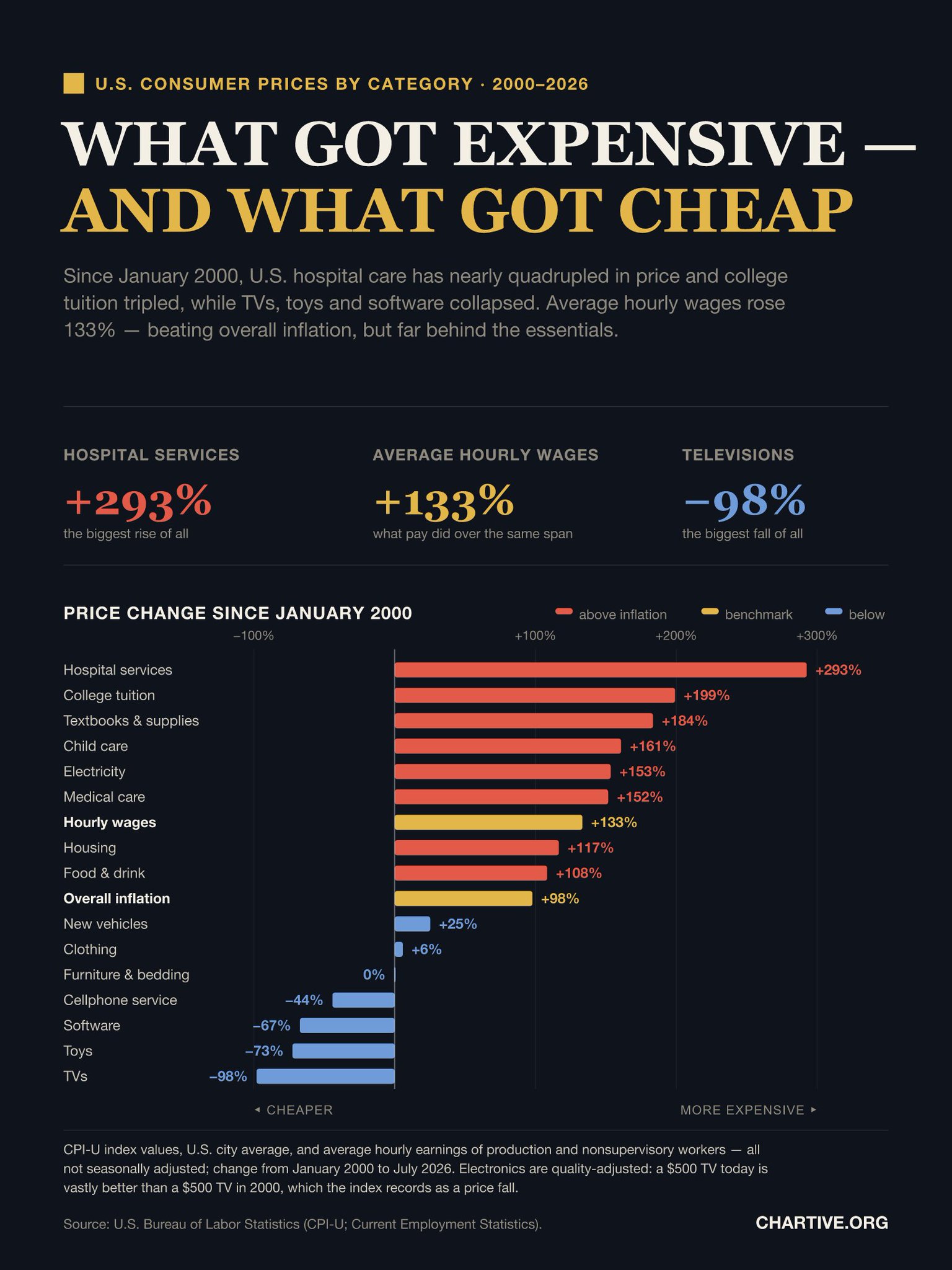 Inflation is not uniform