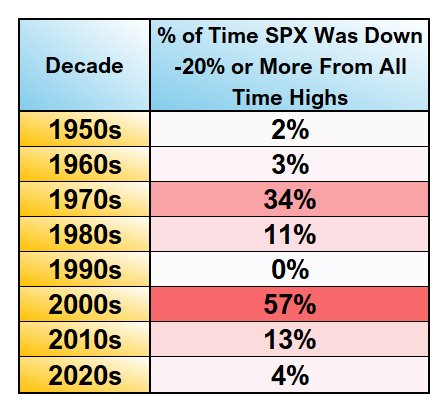 Guess The Scariest Decade