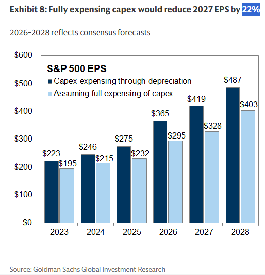 The earnings depend on how you count the spending