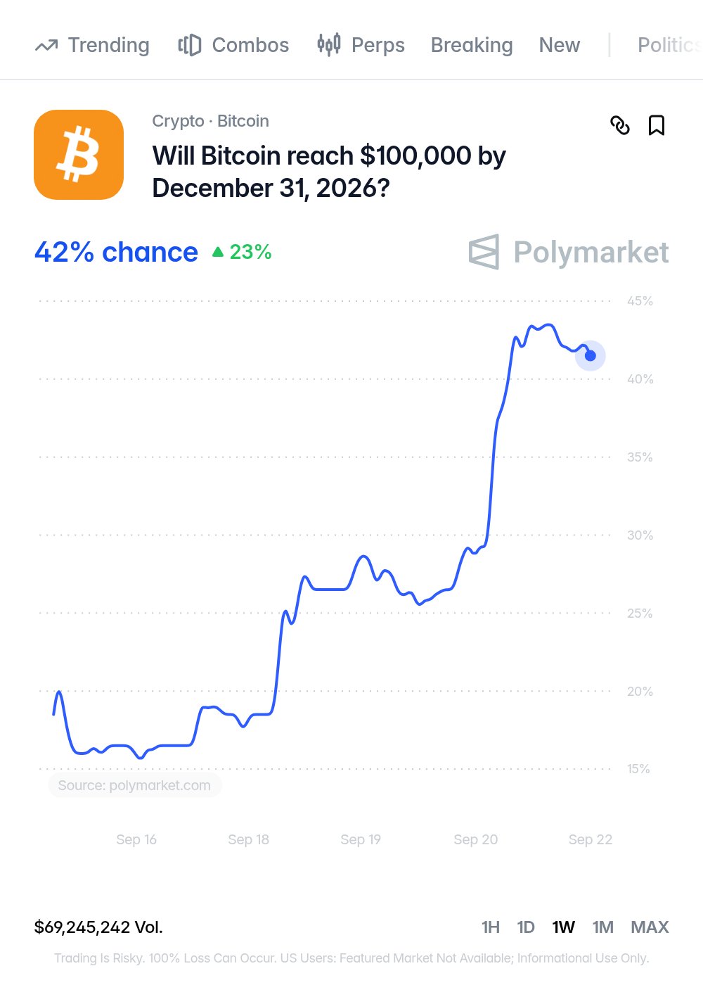 Satoshi Claus is coming to town?