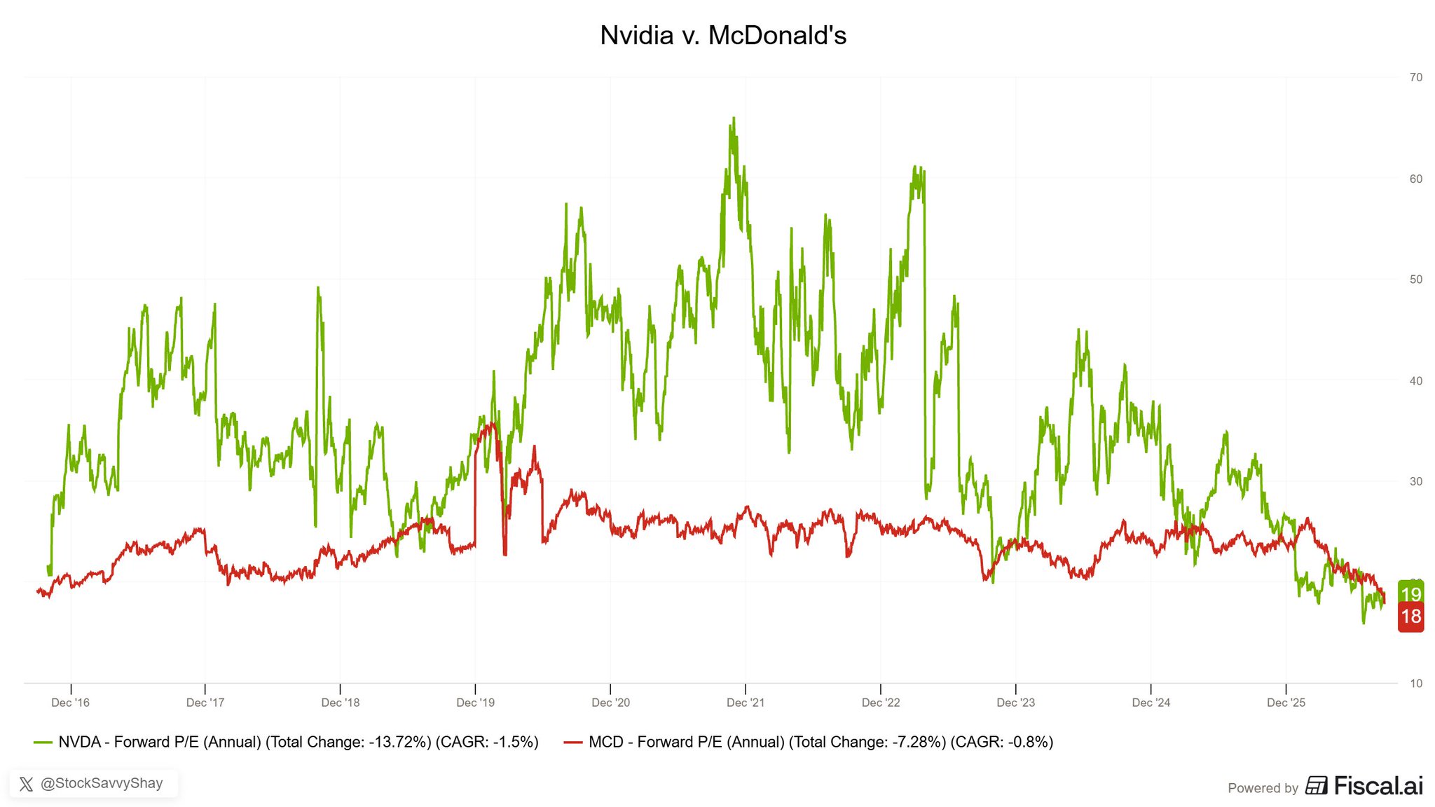 Big Mac or a Blackwell?