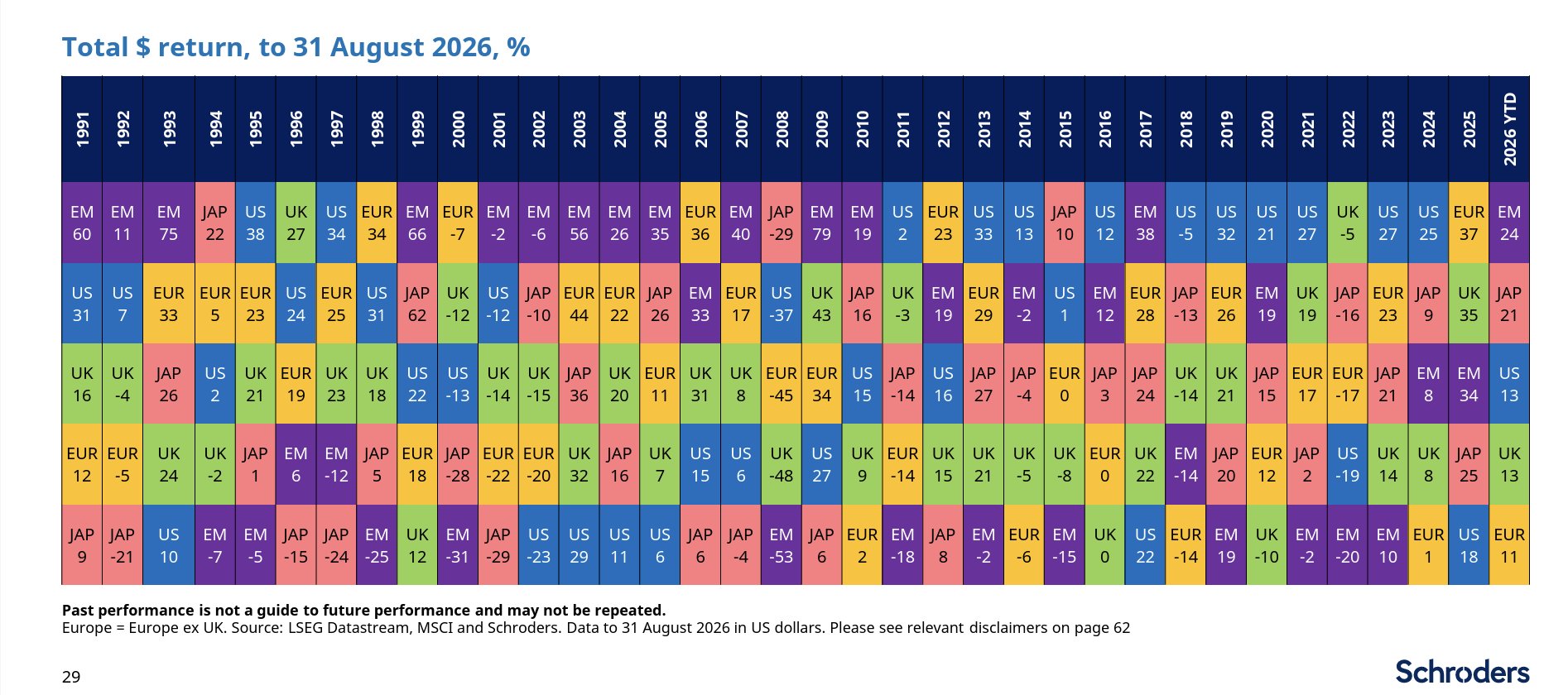 When do global markets start to respond?