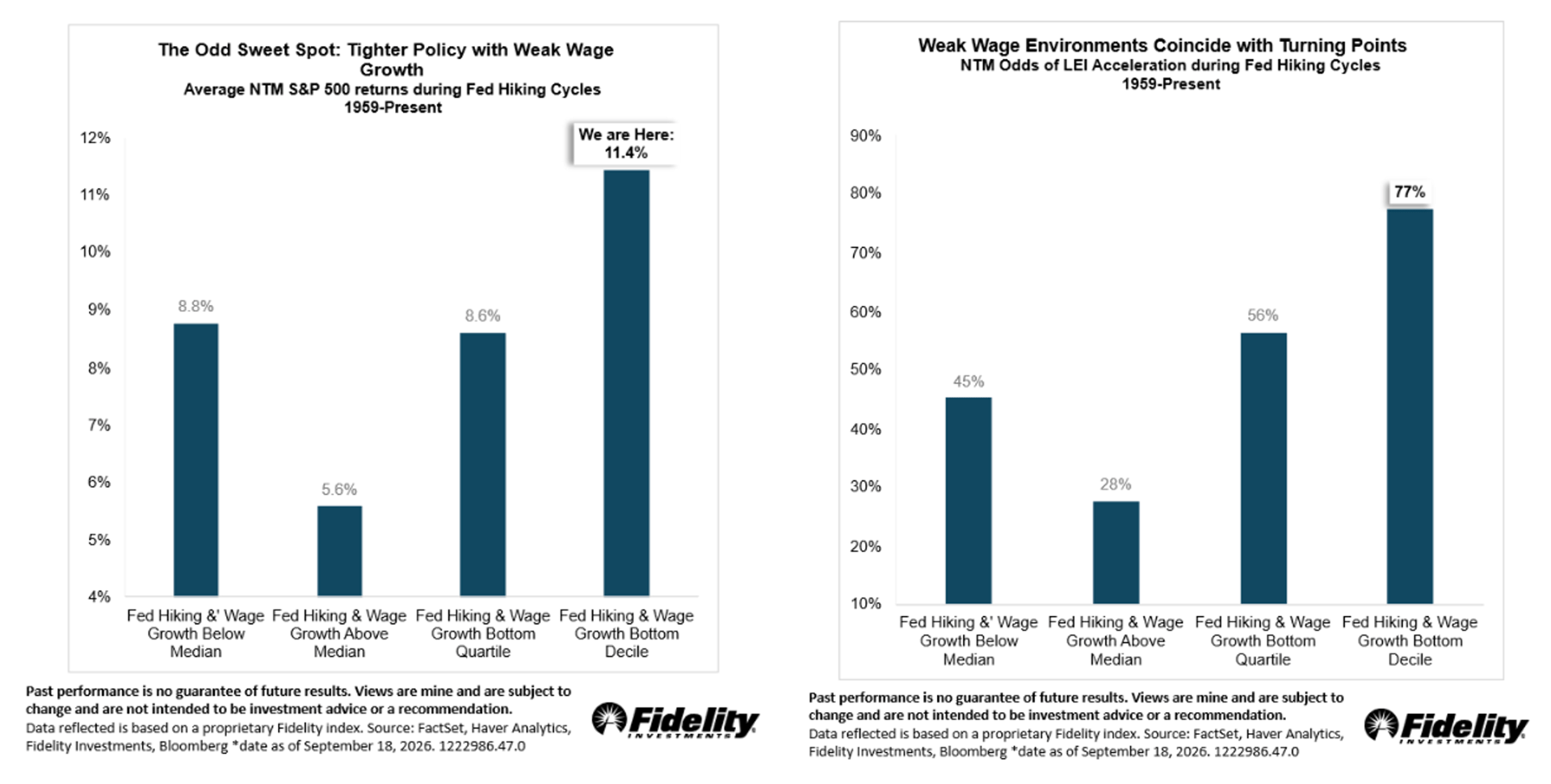 Weak wages, strong stocks?