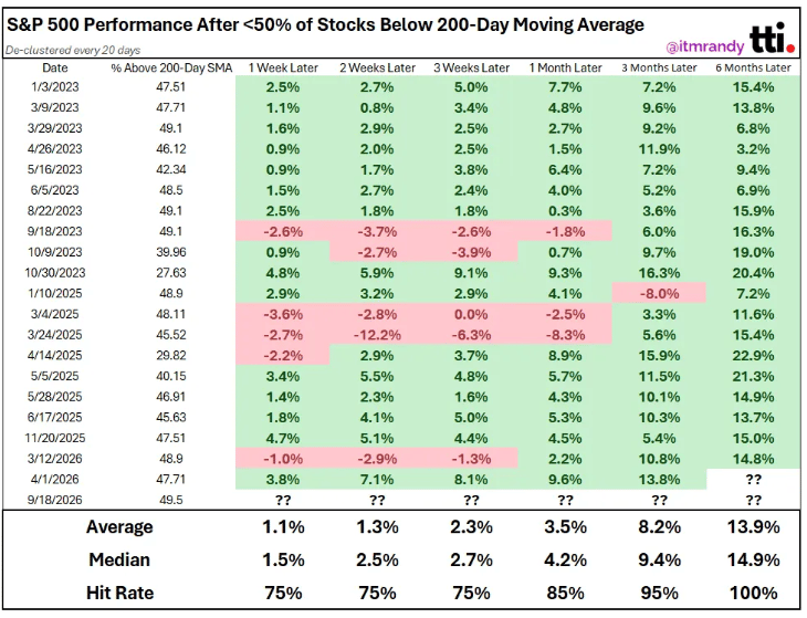 Bad breadth has been weirdly good?