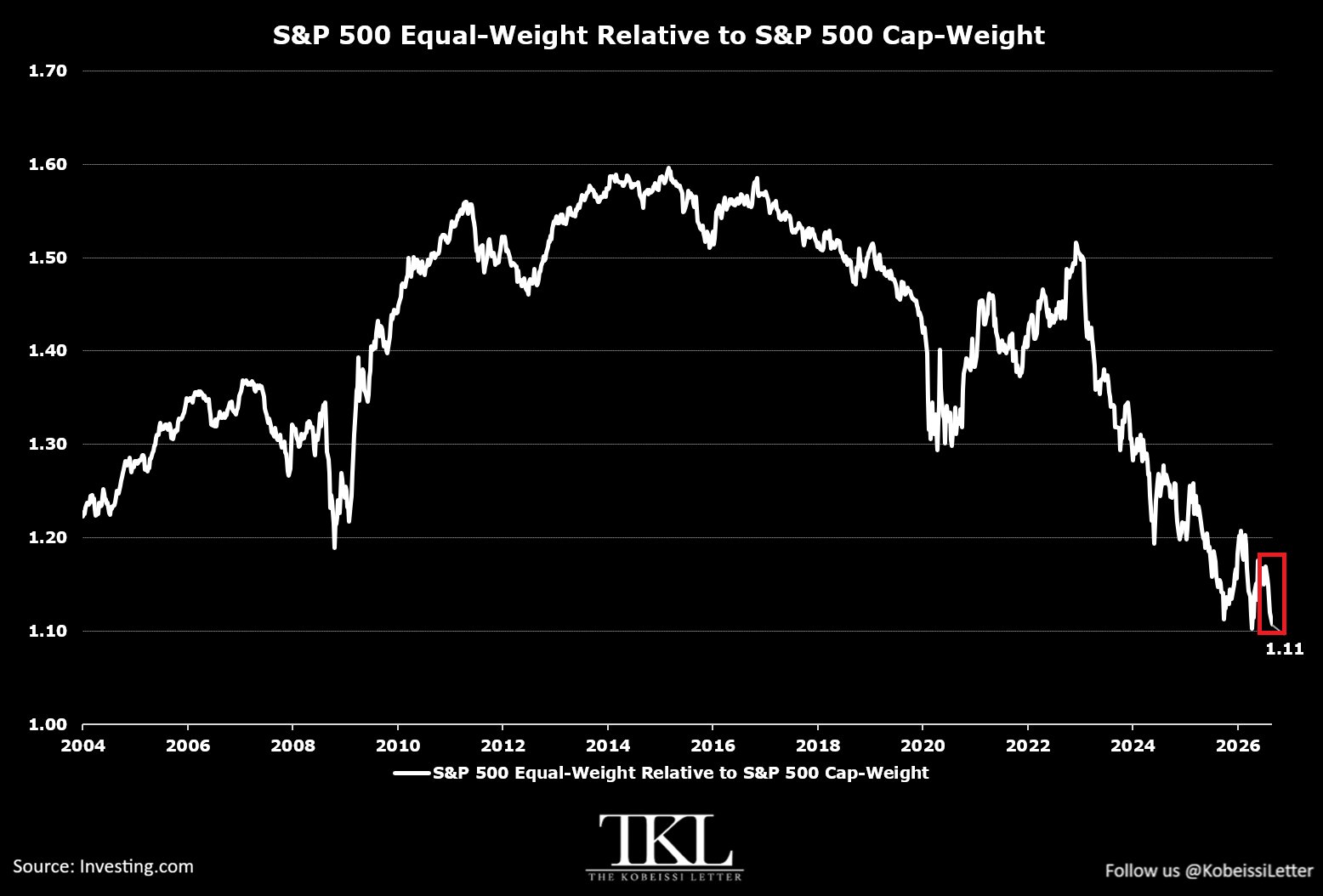 The average stock didn't get the memo