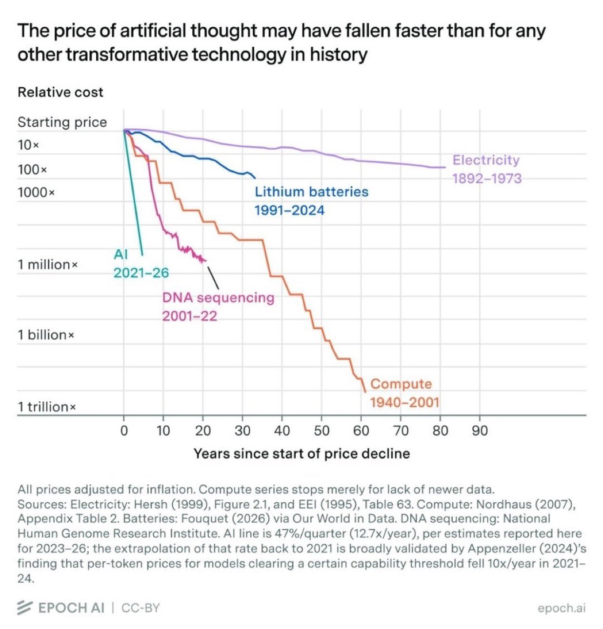 The fastest markdown in tech history?