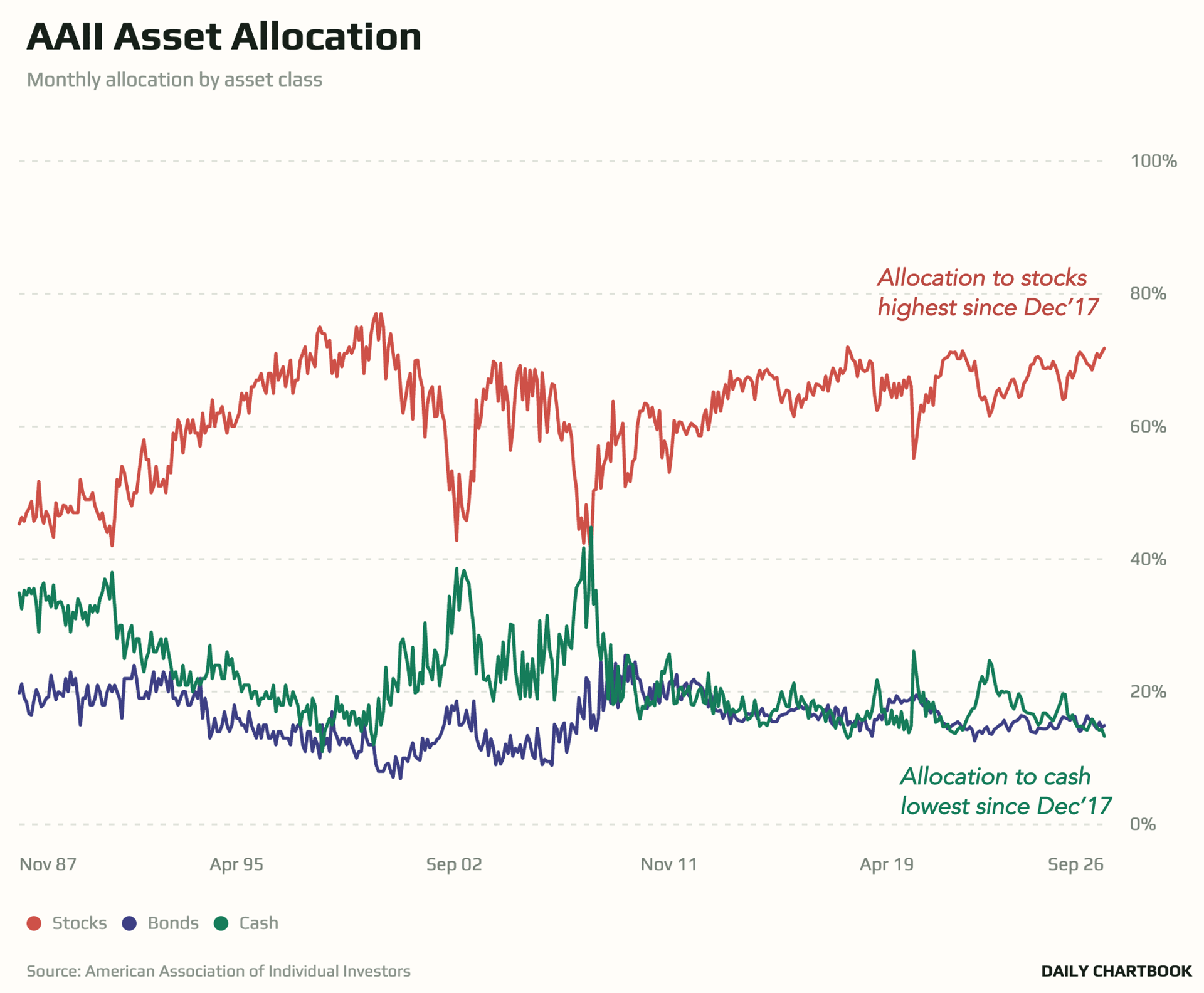 Bearish? Sure. Selling? Nope.
