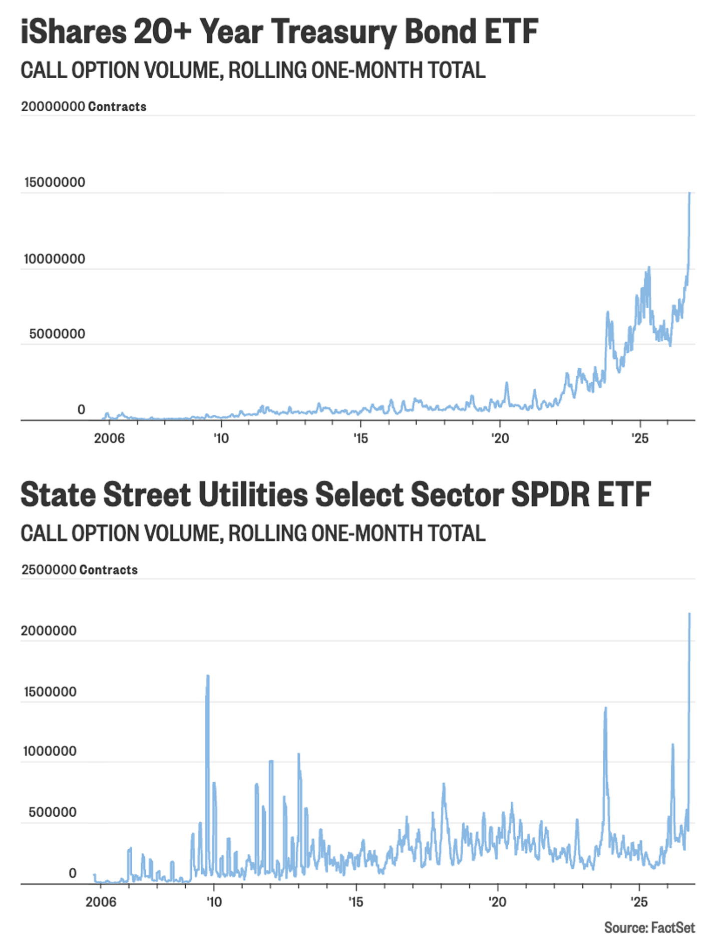 Lower rates, anyone?
