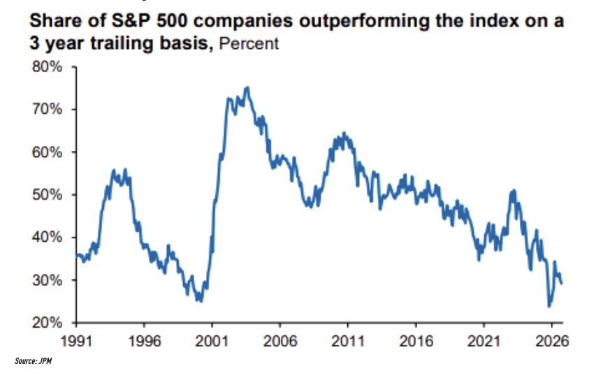 Good luck beating the index