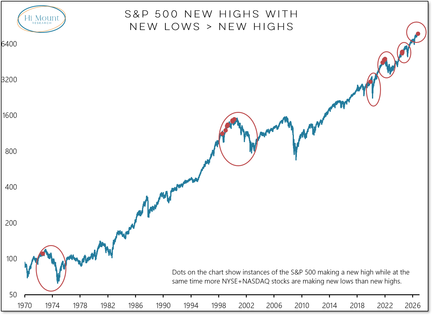A rare kind of new high