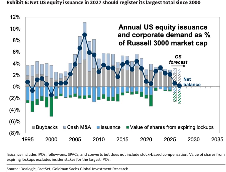 Companies might stop buying stocks