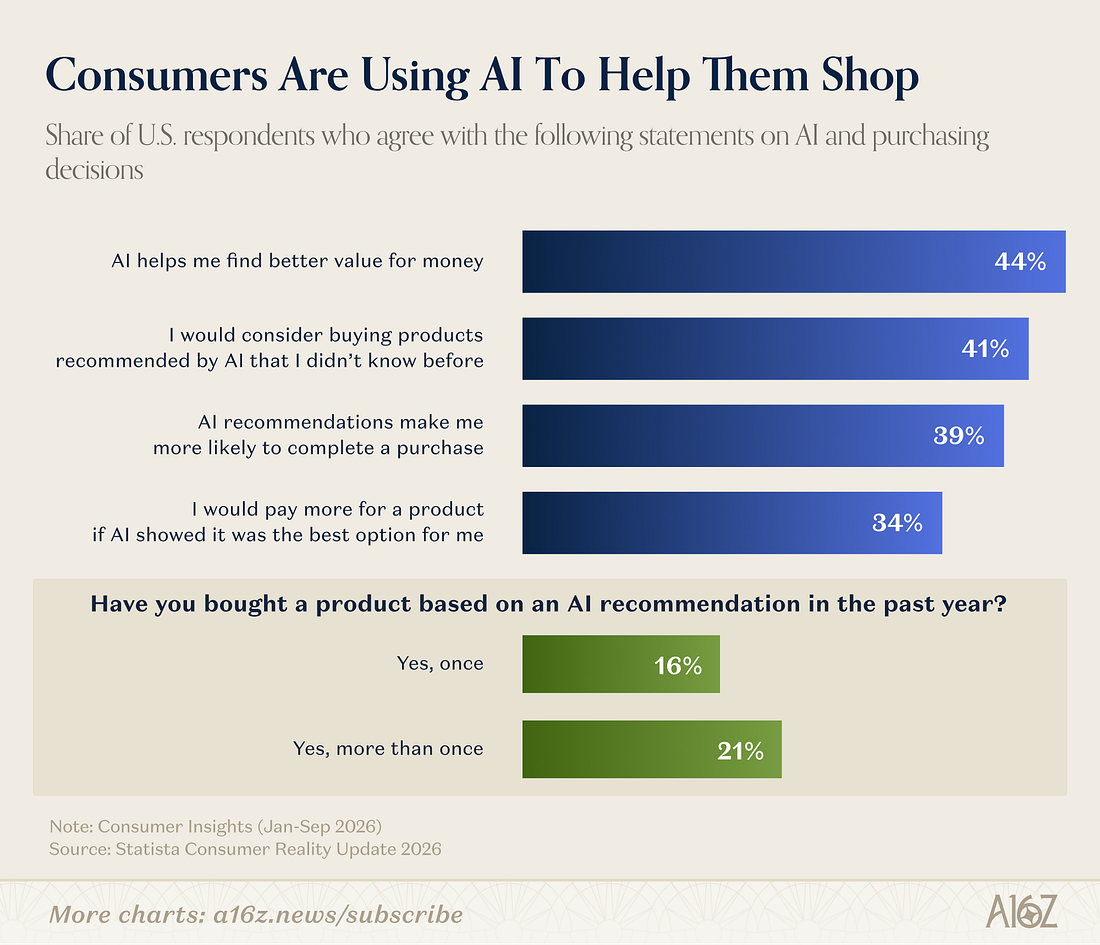 AI is already in the shopping cart